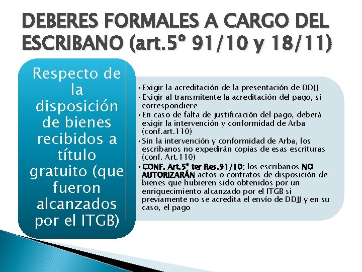 DEBERES FORMALES A CARGO DEL ESCRIBANO (art. 5º 91/10 y 18/11) Respecto de la