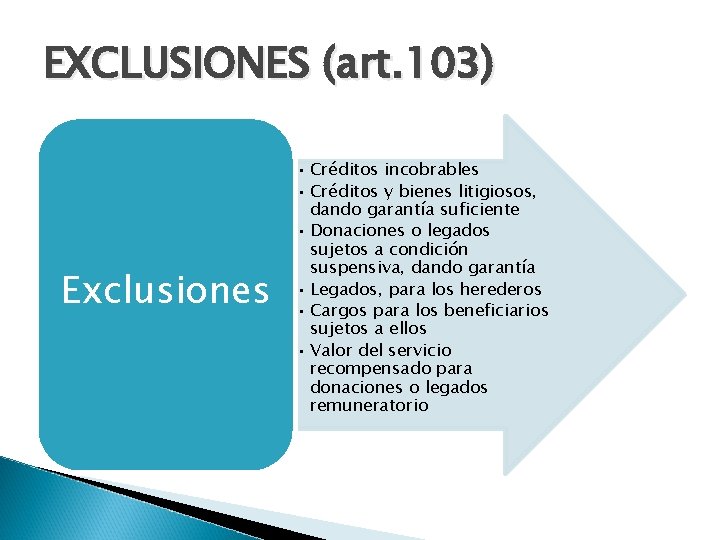 EXCLUSIONES (art. 103) Exclusiones • Créditos incobrables • Créditos y bienes litigiosos, dando garantía