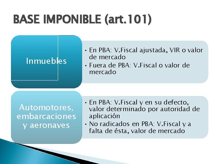 BASE IMPONIBLE (art. 101) Inmuebles • En PBA: V. Fiscal ajustada, VIR o valor