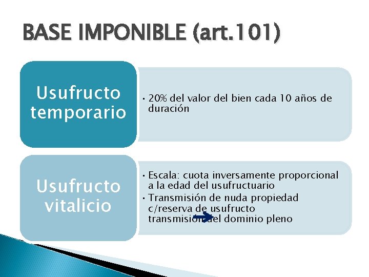 BASE IMPONIBLE (art. 101) Usufructo temporario Usufructo vitalicio • 20% del valor del bien