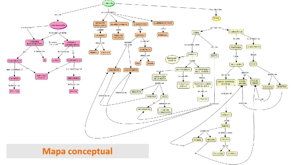 Mapa conceptual 