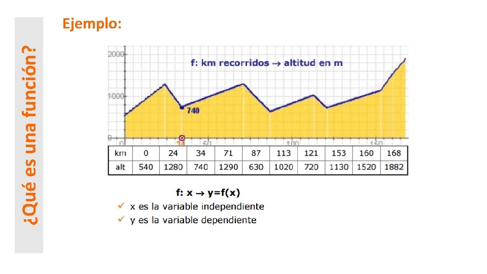 ¿Qué es una función? Ejemplo: 