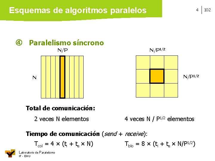 Esquemas de algoritmos paralelos Paralelismo síncrono N/P 4 N/P 1/2 N Total de comunicación: