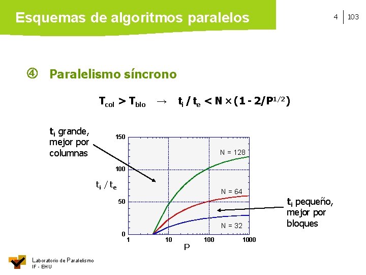Esquemas de algoritmos paralelos 4 Paralelismo síncrono Tcol > Tblo ti grande, mejor por