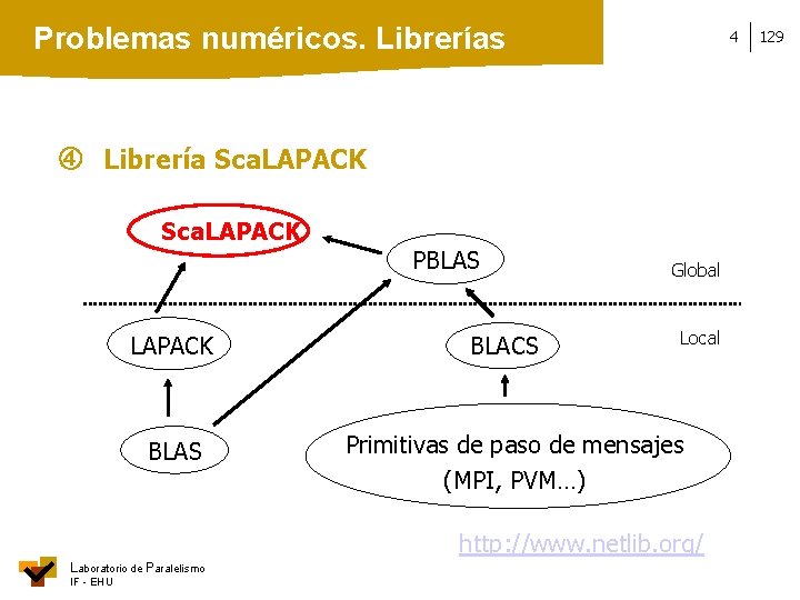 Problemas numéricos. Librerías 4 Librería Sca. LAPACK BLAS PBLAS BLACS Global Local Primitivas de