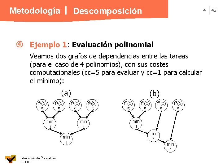 Metodología Descomposición 4 Ejemplo 1: Evaluación polinomial Veamos dos grafos de dependencias entre las