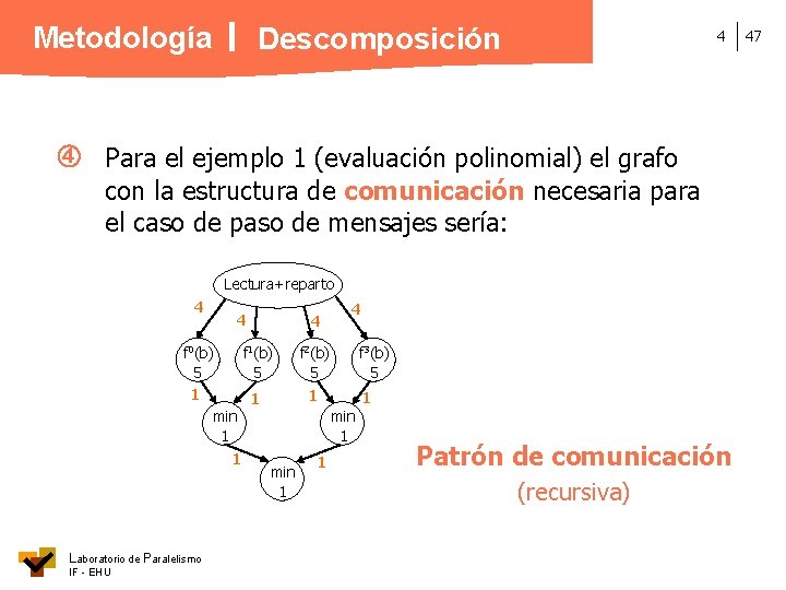 Metodología Descomposición 4 Para el ejemplo 1 (evaluación polinomial) el grafo con la estructura