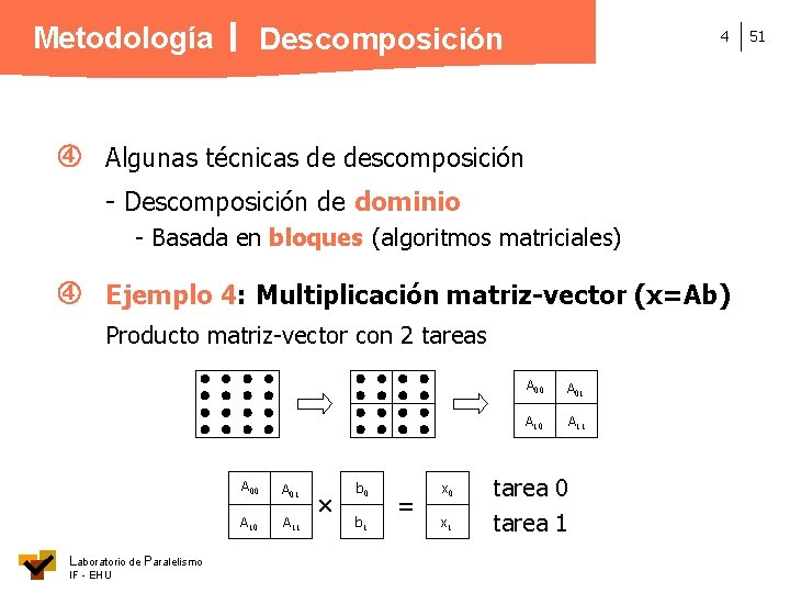 Metodología Descomposición 4 Algunas técnicas de descomposición - Descomposición de dominio - Basada en