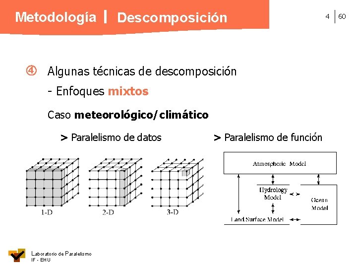 Metodología Descomposición Algunas técnicas de descomposición - Enfoques mixtos Caso meteorológico/climático > Paralelismo de