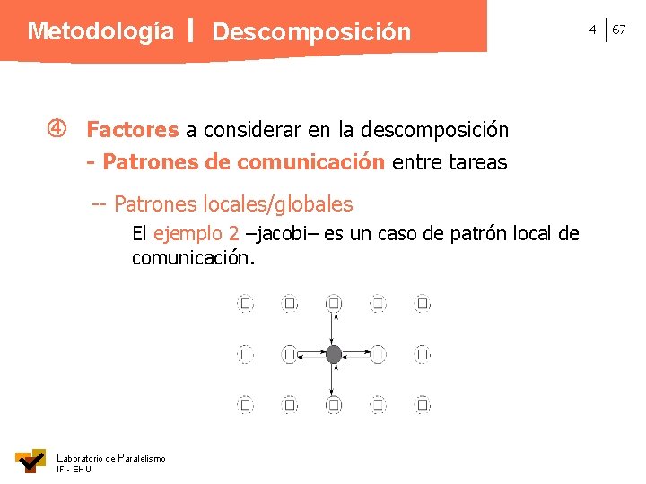 Metodología Descomposición Factores a considerar en la descomposición - Patrones de comunicación entre tareas
