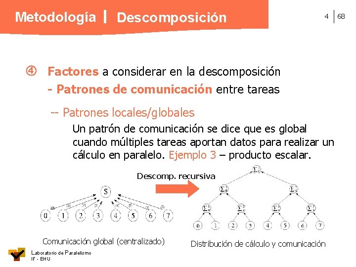 Metodología Descomposición 4 Factores a considerar en la descomposición - Patrones de comunicación entre