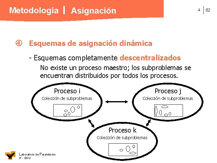 Metodología Asignación 4 Esquemas de asignación dinámica - Esquemas completamente descentralizados No existe un