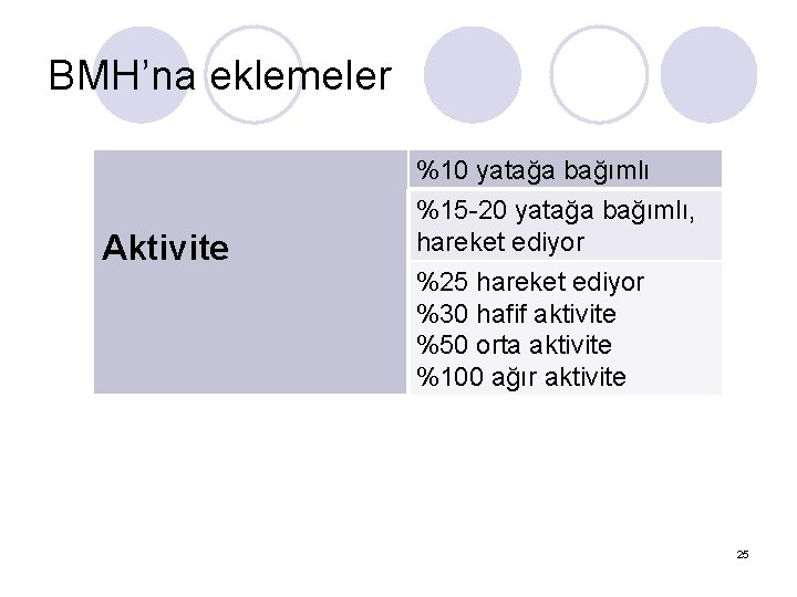 BMH’na eklemeler Aktivite %10 yatağa bağımlı %15 -20 yatağa bağımlı, hareket ediyor %25 hareket