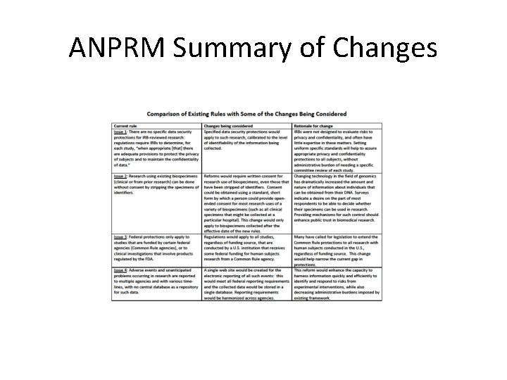 ANPRM Summary of Changes 