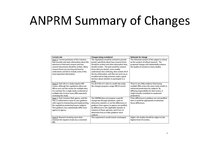 ANPRM Summary of Changes 