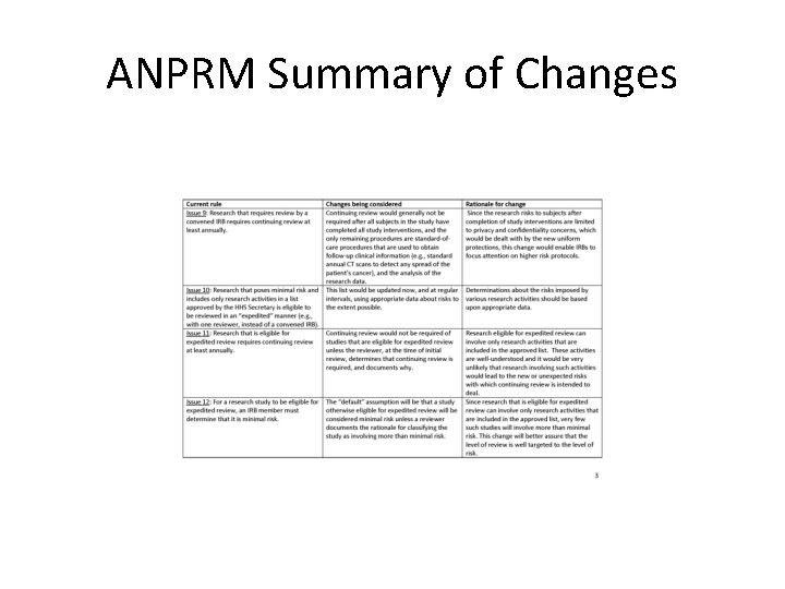 ANPRM Summary of Changes 