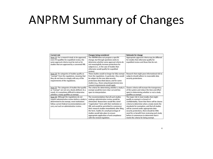 ANPRM Summary of Changes 