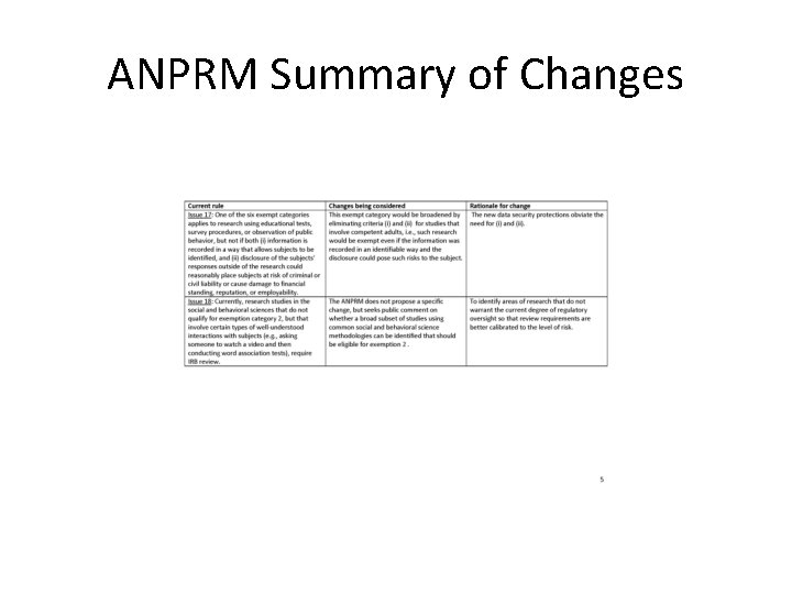 ANPRM Summary of Changes 