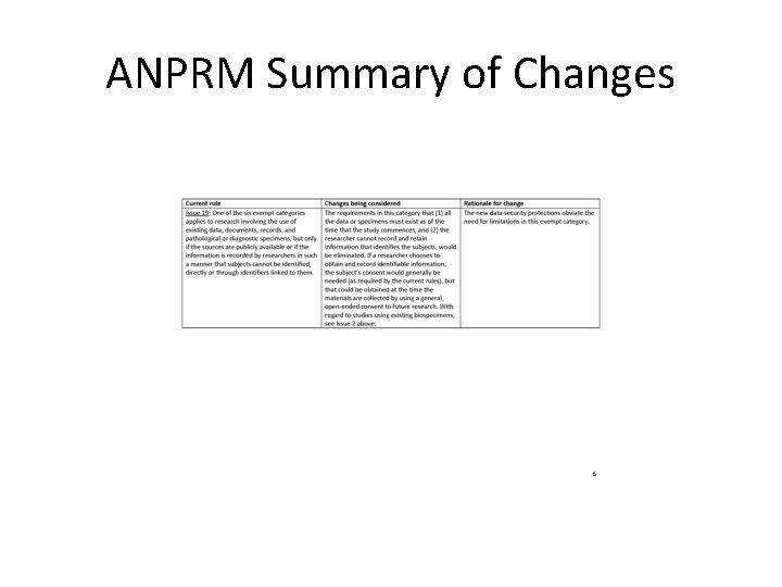 ANPRM Summary of Changes 