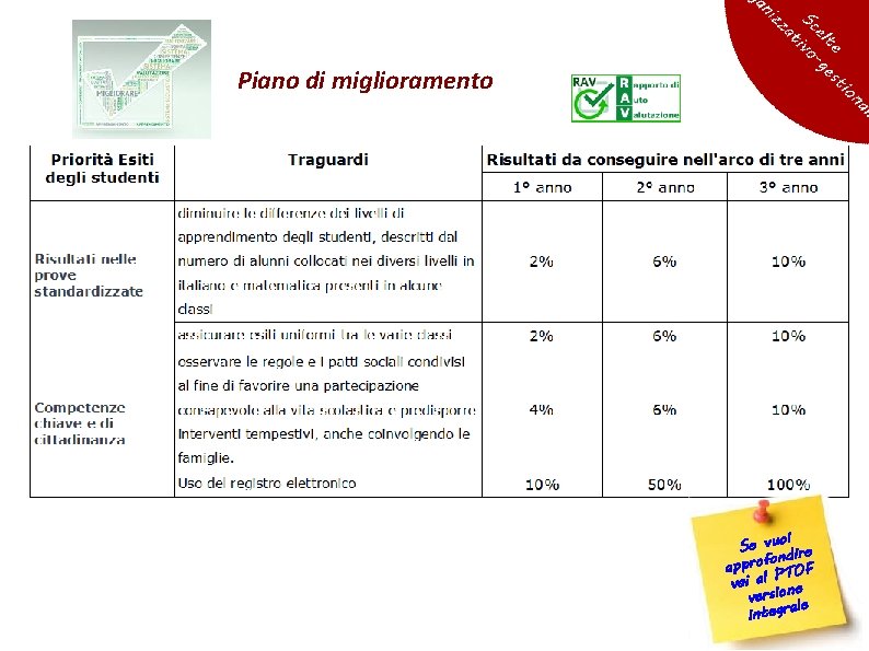 Piano di miglioramento oi Se vu ire ond approf TOF P vai al ne