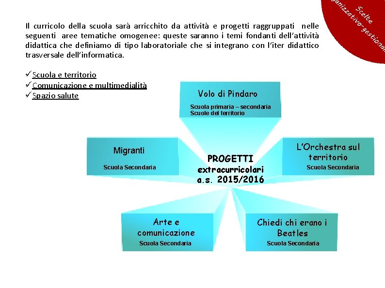 Il curricolo della scuola sarà arricchito da attività e progetti raggruppati nelle seguenti aree