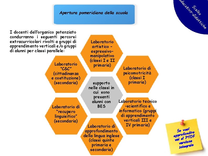 Apertura pomeridiana della scuola I docenti dell’organico potenziato condurranno i seguenti percorsi extracurricolari rivolti