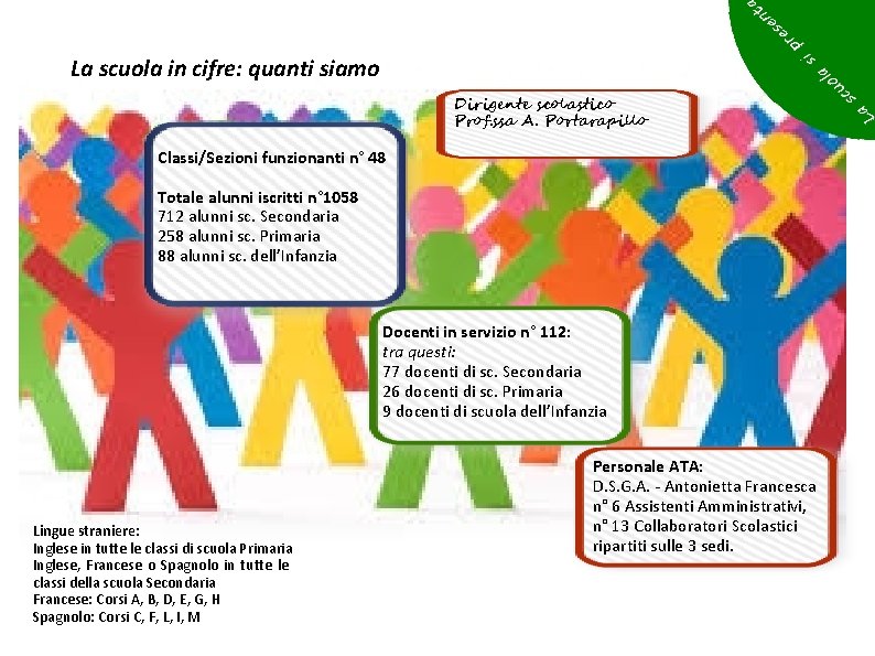 La scuola in cifre: quanti siamo Dirigente scolastico Prof. ssa A. Portarapillo Classi/Sezioni funzionanti