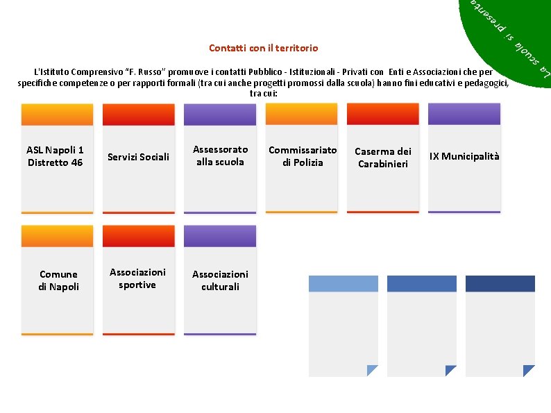 Contatti con il territorio L'Istituto Comprensivo “F. Russo” promuove i contatti Pubblico - Istituzionali