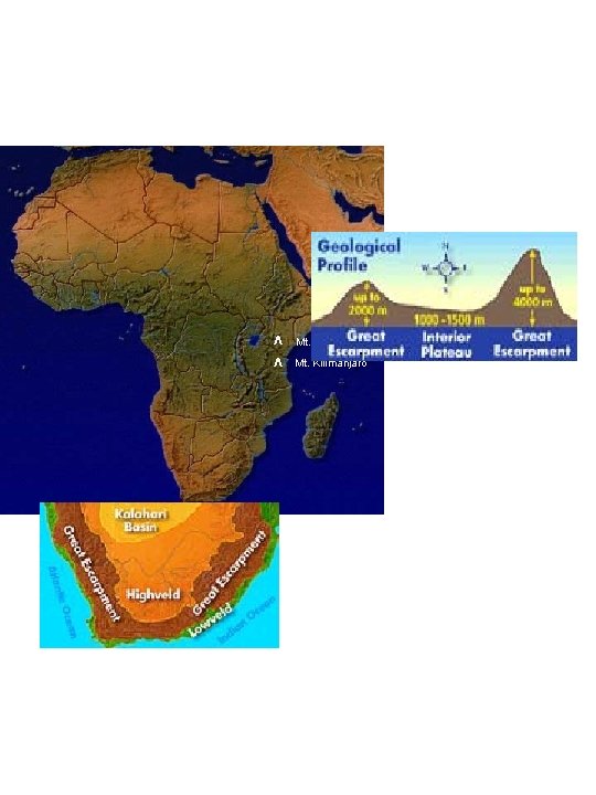 ^ ^ Mt. Kenya Mt. Kilimanjaro 