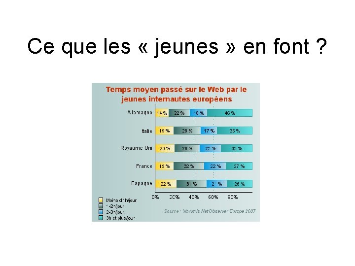 Ce que les « jeunes » en font ? 