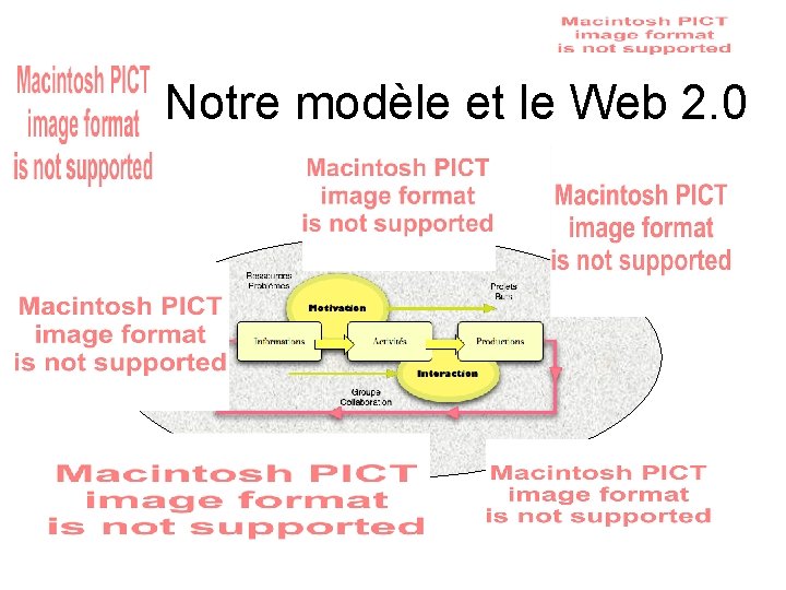 Notre modèle et le Web 2. 0 