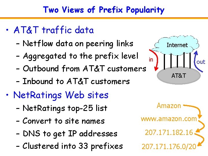 Two Views of Prefix Popularity • AT&T traffic data – Netflow data on peering