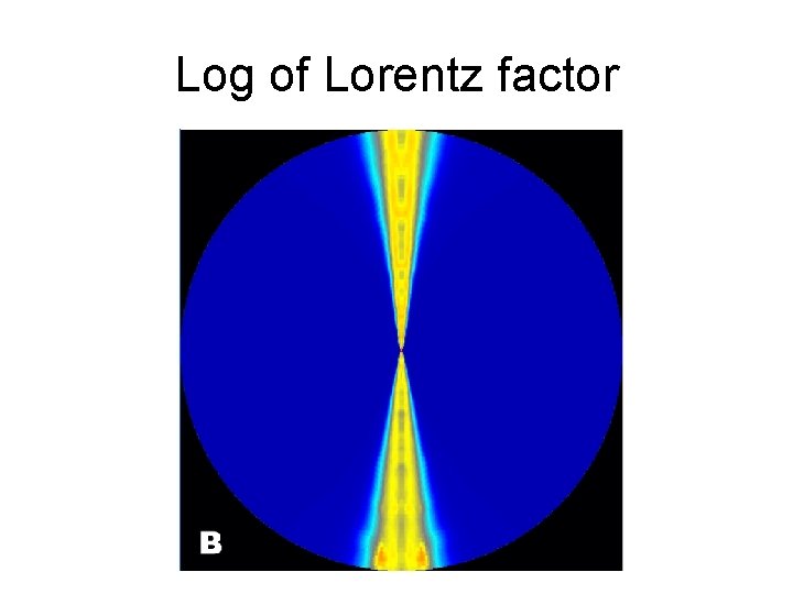 Log of Lorentz factor 