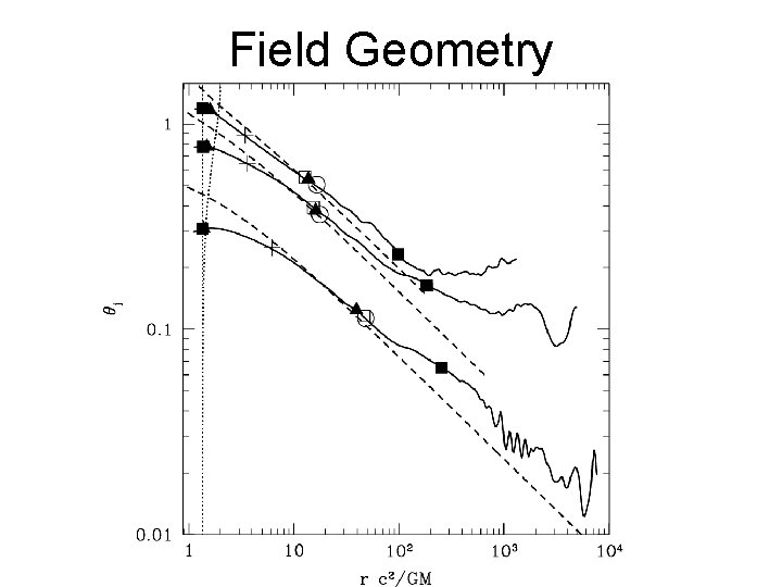 Field Geometry 