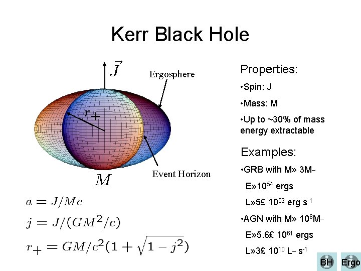 Kerr Black Hole Ergosphere Properties: • Spin: J • Mass: M • Up to