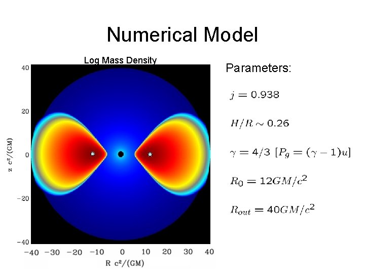 Numerical Model Log Mass Density Parameters: 