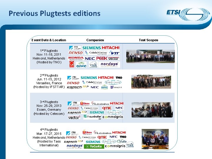 Previous Plugtests editions Event Date & Location 1 st Plugtests Nov. 11 -18, 2011