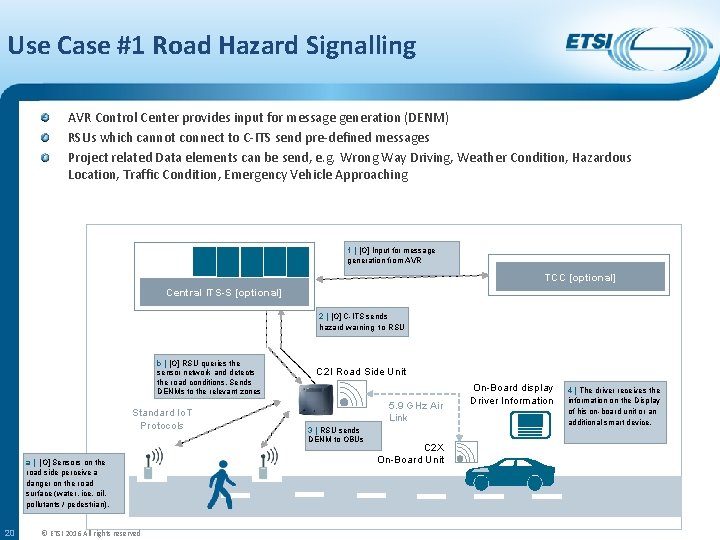 Use Case #1 Road Hazard Signalling AVR Control Center provides input for message generation