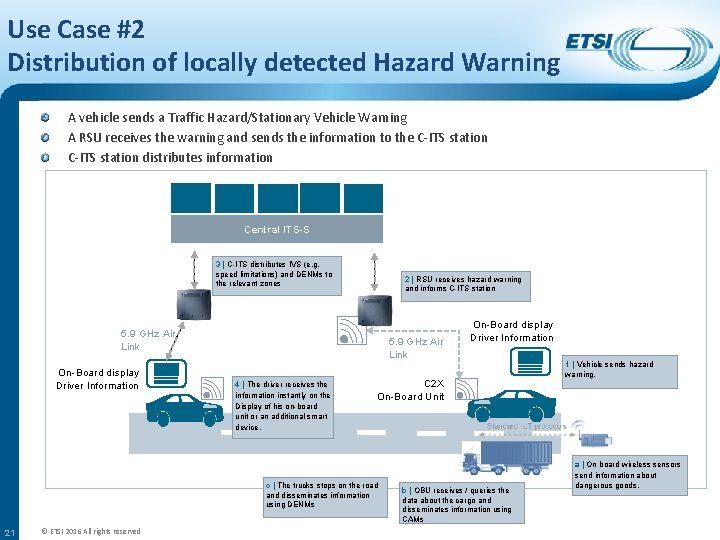 Use Case #2 Distribution of locally detected Hazard Warning A vehicle sends a Traffic