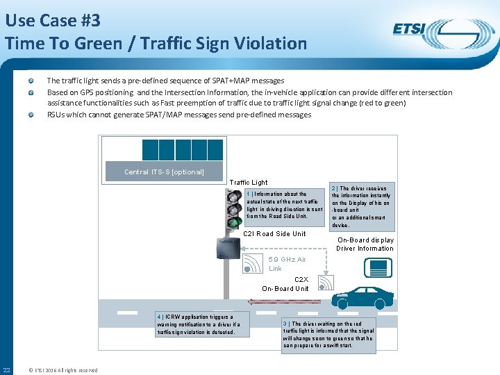 Use Case #3 Time To Green / Traffic Sign Violation The traffic light sends