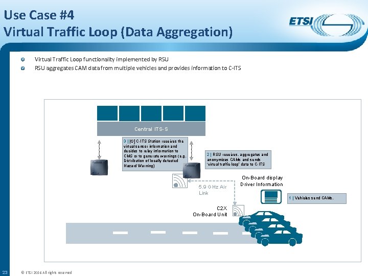 Use Case #4 Virtual Traffic Loop (Data Aggregation) Virtual Traffic Loop functionality implemented by
