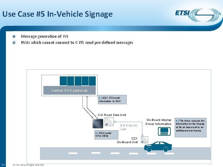 Use Case #5 In-Vehicle Signage Message generation of IVI RSUs which cannot connect to