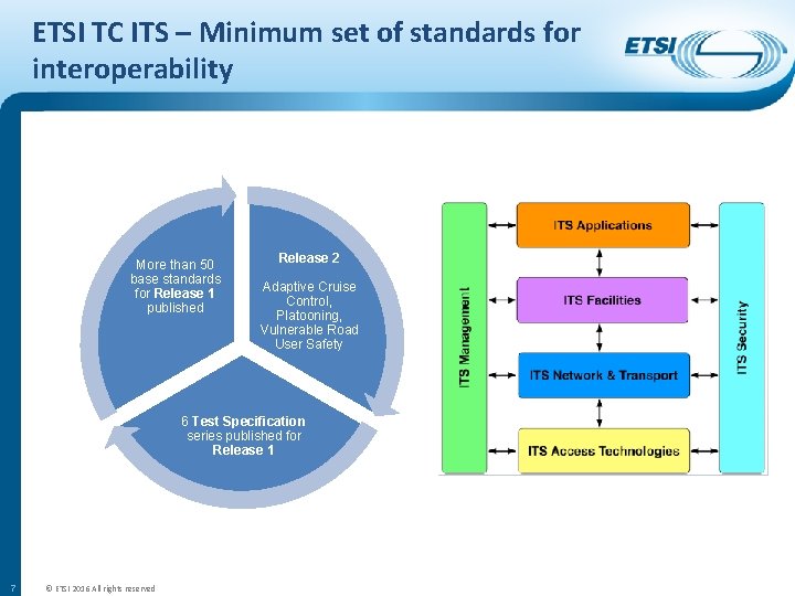 ETSI TC ITS – Minimum set of standards for interoperability More than 50 base