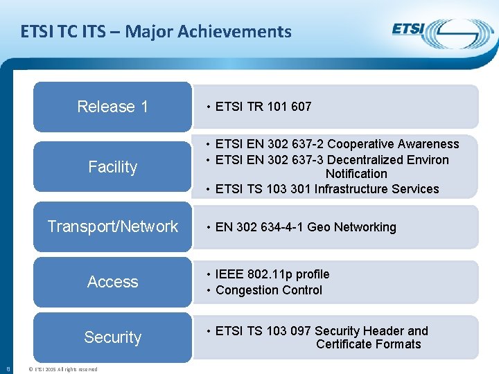ETSI TC ITS – Major Achievements Release 1 Facility Transport/Network 8 • ETSI TR