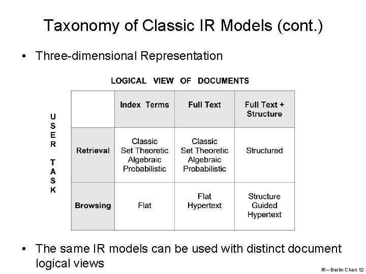 Taxonomy of Classic IR Models (cont. ) • Three-dimensional Representation • The same IR