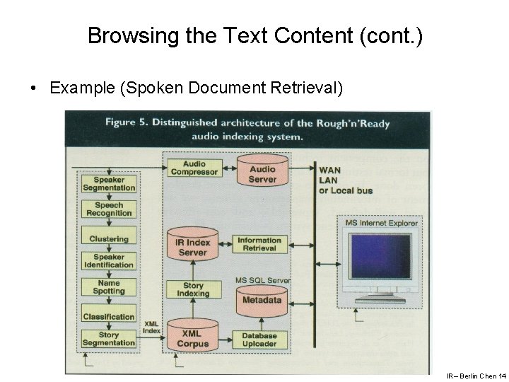 Browsing the Text Content (cont. ) • Example (Spoken Document Retrieval) IR– Berlin Chen