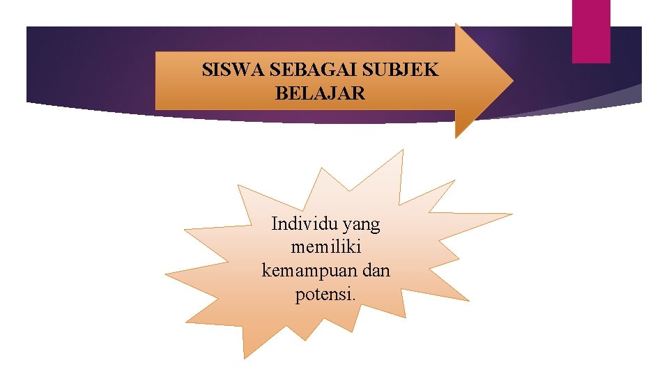 SISWA SEBAGAI SUBJEK BELAJAR Individu yang memiliki kemampuan dan potensi. 