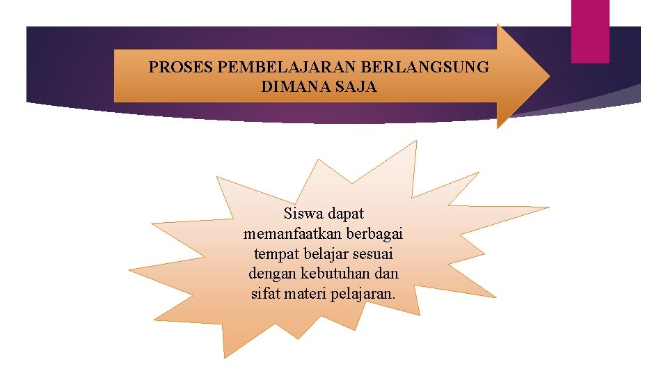 PROSES PEMBELAJARAN BERLANGSUNG DIMANA SAJA Siswa dapat memanfaatkan berbagai tempat belajar sesuai dengan kebutuhan