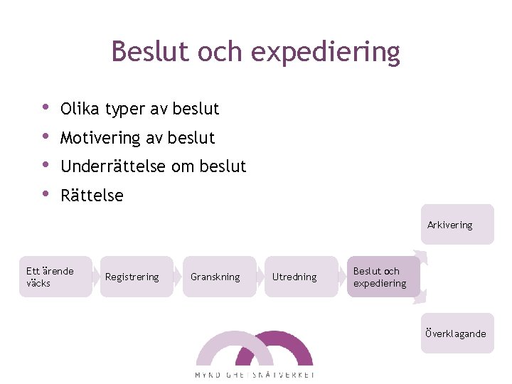 Beslut och expediering • • Olika typer av beslut Motivering av beslut Underrättelse om