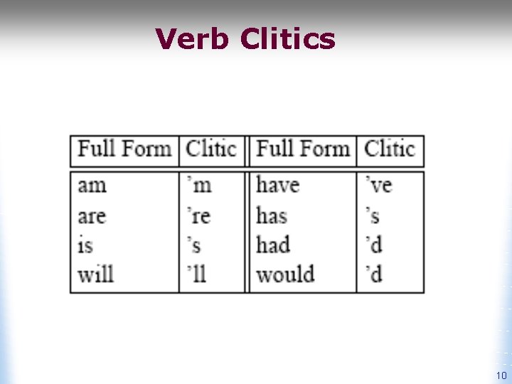 Verb Clitics 10 